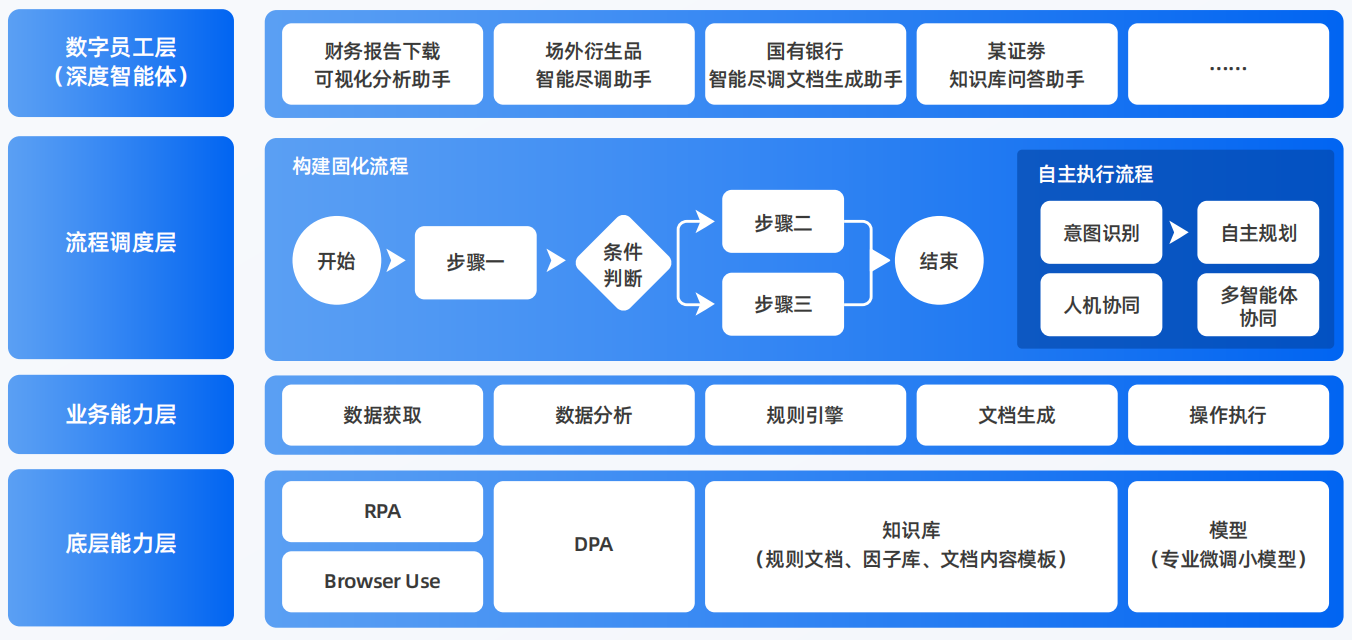 宾阳县AI智能体工程搭建指南：架构设计、工具链与生产环境优化方案