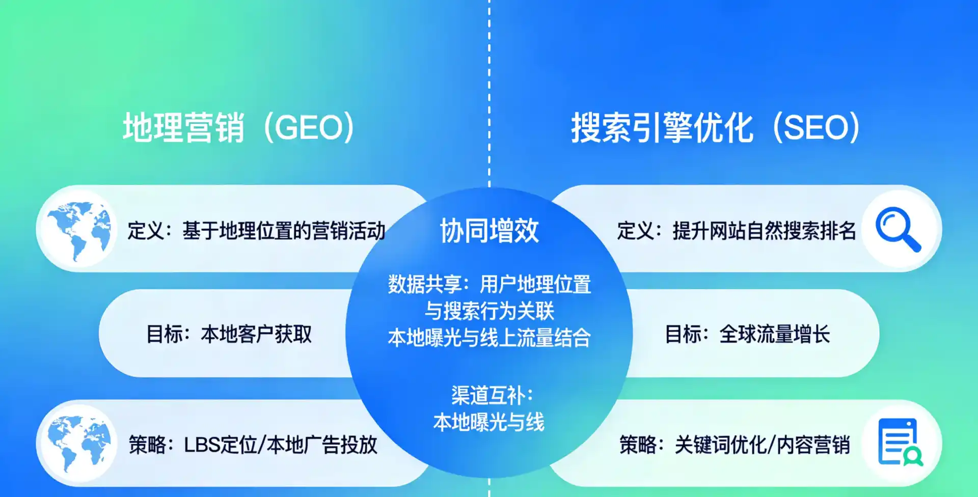 立足宾阳县，从用户需求与流量逻辑，解读GEO优化的落地价值与应用前景